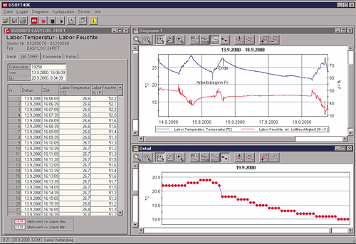 GSOFT 40K